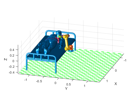 六轴可视化机械臂仿真（三维模型导入matlab）的图1